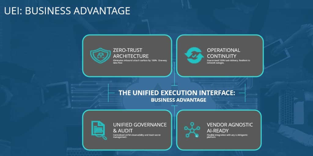 IUEI value overview: trust, resilience, audit visibility, and integration across channels